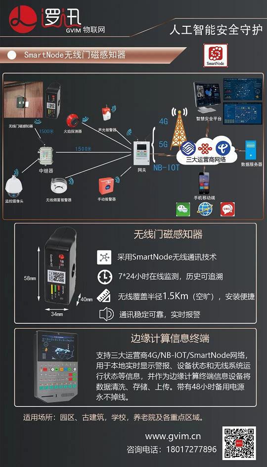 上海邏迅丨門磁感知器
 SmartNode 系統(tǒng)架構方案