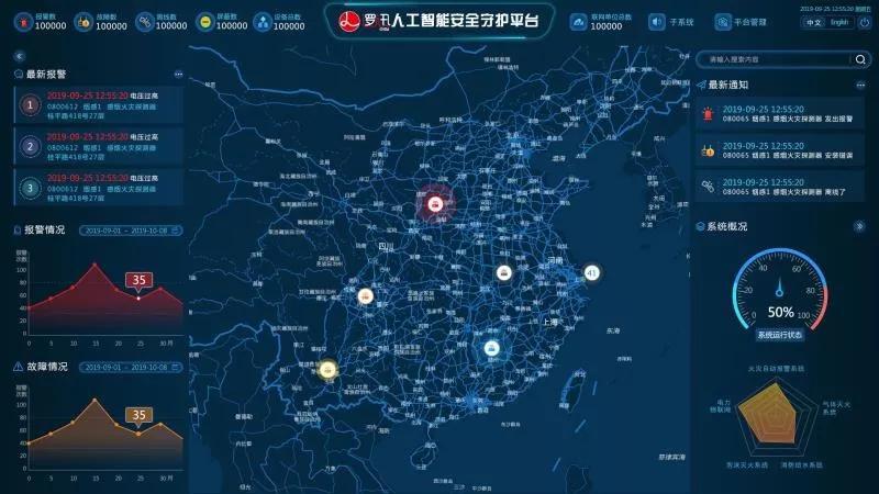 上海邏迅丨邏迅安全守護云丨安全守護平臺大屏界面，實時全面展示感知系統信息