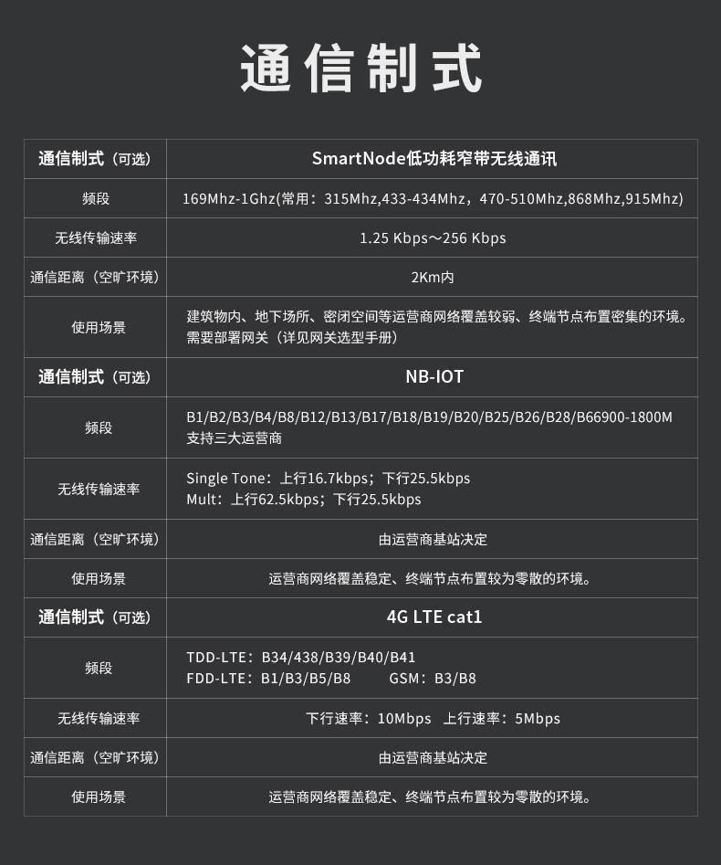 SmartNode/4G/NB水系統&middot;水位水溫感知器|消防無線水位傳感器|無線水位測量產品詳情圖