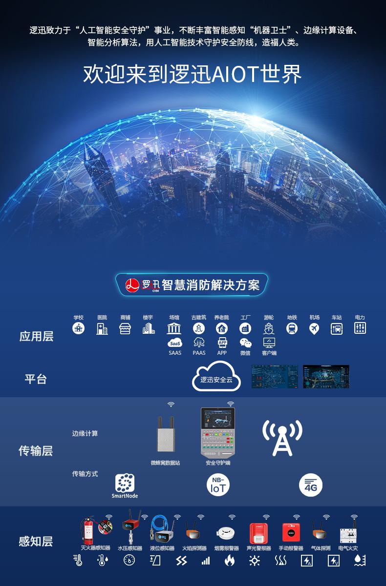 SmartNode/4G/NB水系統&middot;水位水溫感知器|消防無線水位傳感器|無線水位測量產品詳情圖