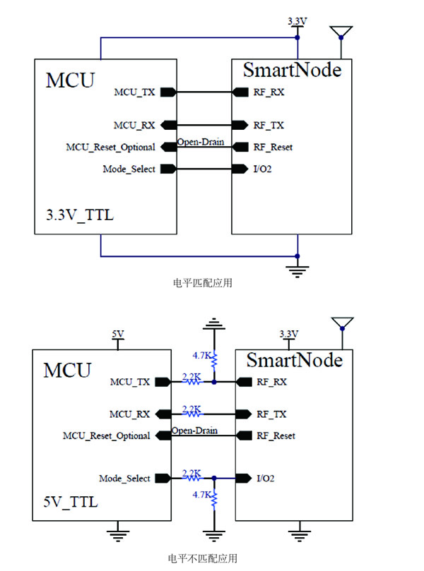 上海邏迅|超低功耗無線通信模塊N606典型應用圖